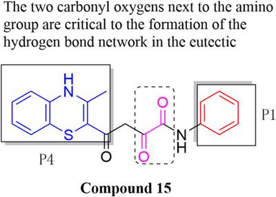 Discovery and development of Factor Xa inhibitors (2015–2022)